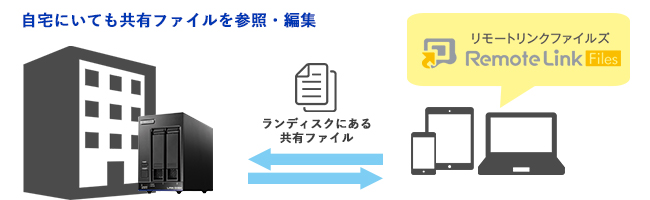 自宅にいても共有ファイルを閲覧・編集