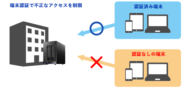 端末認証によるアクセス制限が可能