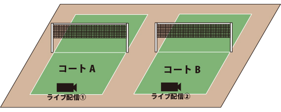 配信予定の試合コート割