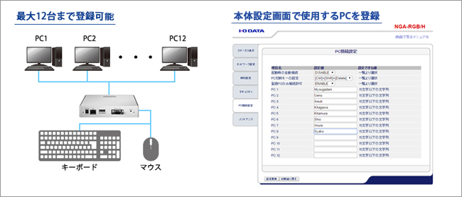 設定画面にて予め登録しておくことで最大12台までアダプターからPCを呼び出すことができます。