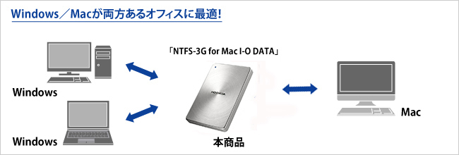 Windows／Macが両方あるオフィスに最適！！