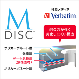 高信頼メディアの「M-DISC」に対応