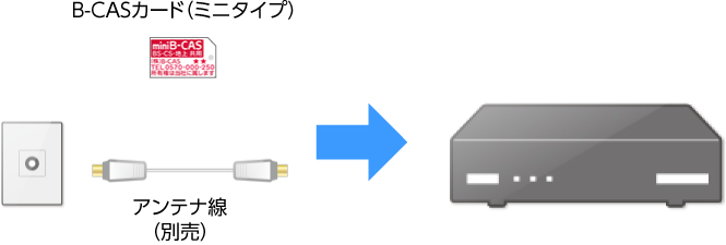 設置もカンタン