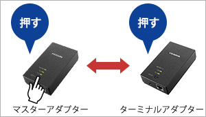 I・O DATA マスターアダプター＆ターミナルアダプターセット PLC-HD2