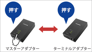 ターミナルアダプターの増設もかんたん！