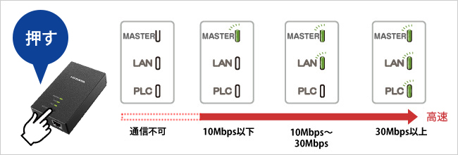 PLC-HD240ERシリーズ | PLC（コンセントLAN） | IODATA アイ・オー・データ機器
