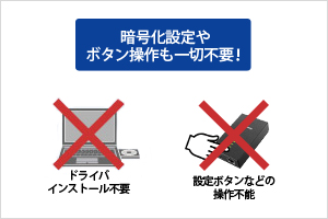 暗号化設定やボタン操作も不要