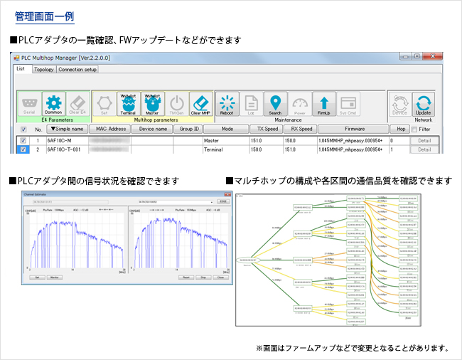 HD-PLCマルチホップ管理ツール