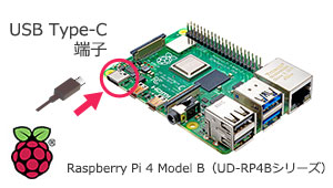 Raspberry Pi でのご利用に最適！