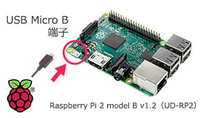 Raspberry Pi でのご利用に最適！