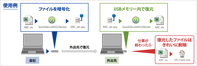 「QuickSecureAES256」使用例