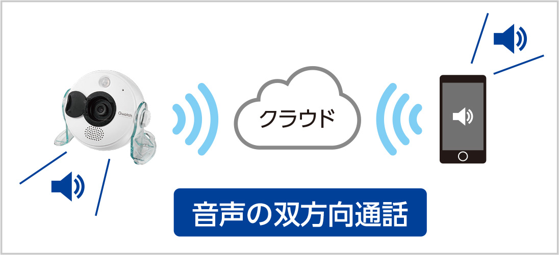 Cloudモードのご紹介