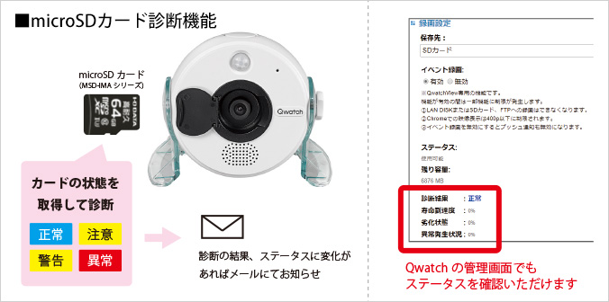 録画用microSDカード診断機能