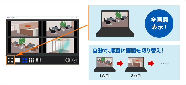 全画面表示もできる。自動切り替えも対応