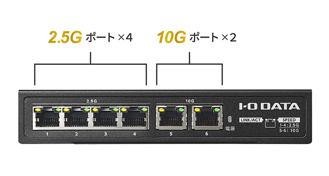 必要な場所だけ10G化