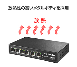 メタル筐体・ファンレス設計
