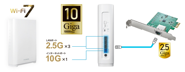 10G対応Wi-Fiルーター（WN-7T94XR）との利用におすすめ