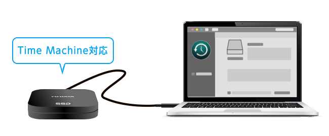 Mac Time Machine対応