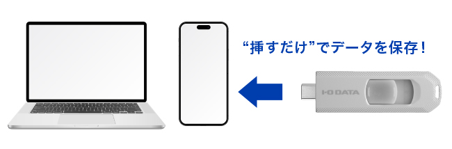 “挿すだけ”で手軽にデータ保存