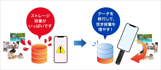 容量不足の解消にも！