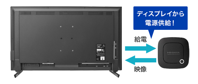 対応ディスプレイとの組み合わせで電源もスッキリ