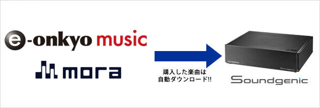 e-onkyo music楽曲自動ダウンロード