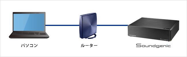 Windows・macから楽曲を保存