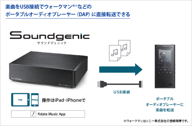 IO DATA SSD2TB搭載ネットワークオーディオサーバー Soundgenic RAHF-S2HG 通販