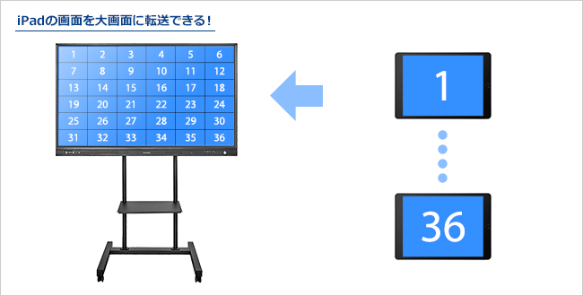 iPadの画面を大画面に転送できる！