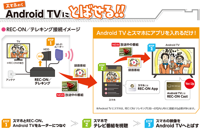 Android TVに録画番組をとばせる