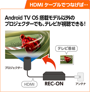 Hvtr T3hdtシリーズ テレビチューナー Iodata アイ オー データ機器