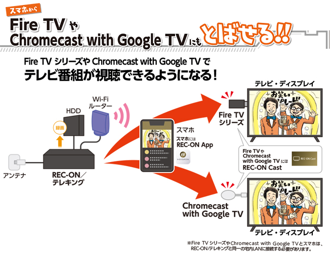 Hvtr T3hdtシリーズ テレビチューナー Iodata アイ オー データ機器