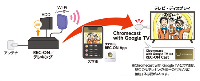 Chromecast with Google TVで、テレビを見る！