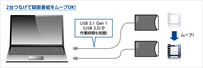 録画番組をムーブ！