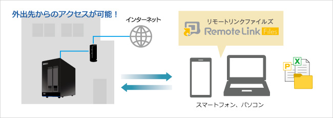 Remote Link 3とは