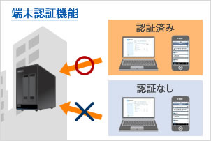 端末認証機能