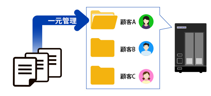 個人事業主の利用シーン