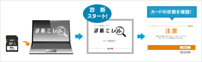 Windowsアプリ「診断ミレル」の使い方