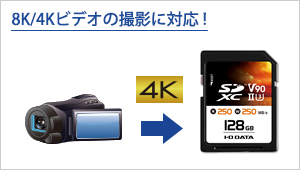 大容量かつ高速転送で、8K/4Kビデオの撮影に最適！