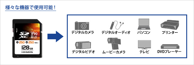 その他さまざまな用途で使用可能