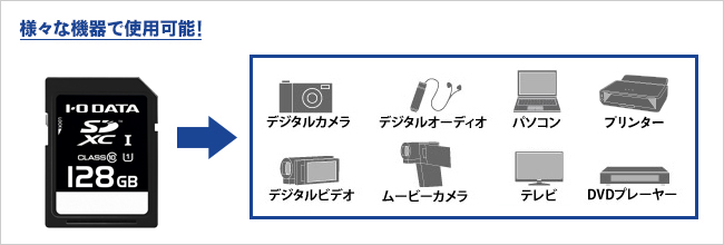 様々な機器で使用可能！