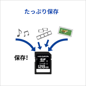 ムービーや一眼レフカメラなどの大容量データもたっぷり保存！