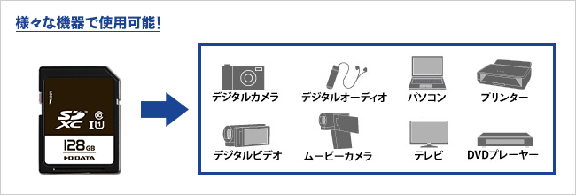 様々な機器で使用可能！