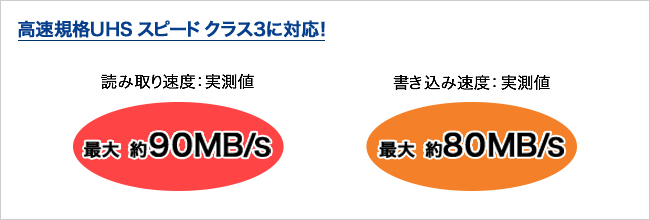 高速規格UHS　スピード クラス3に対応