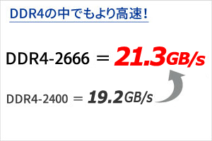 こんなに高速！