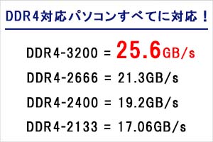 こんなに高速！