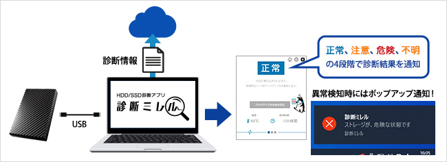 WindowsパソコンでHDD/SSDを診断