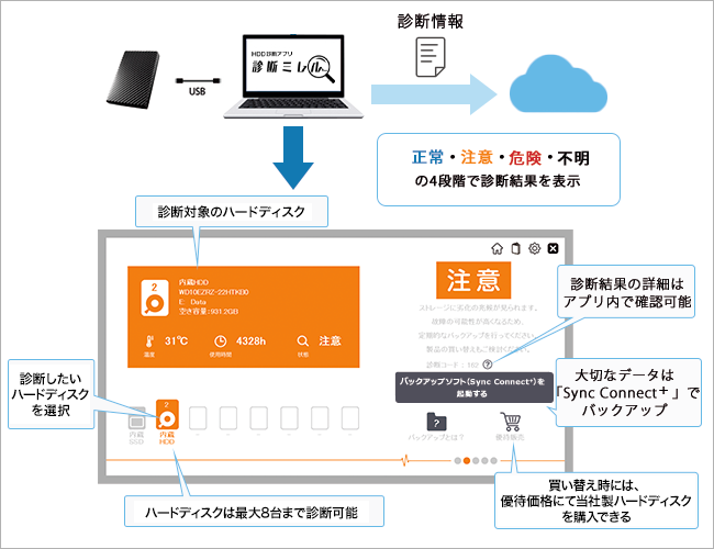 Windowsパソコンでハードディスクを診断