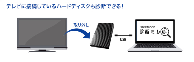 テレビに接続しているハードディスクも診断