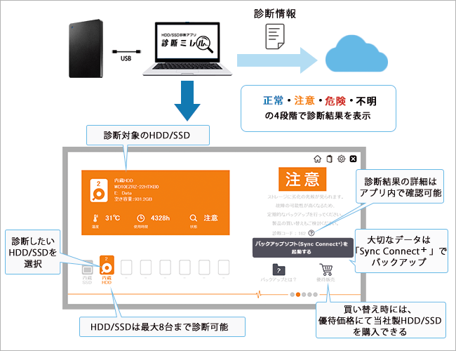WindowsパソコンでHDDを診断